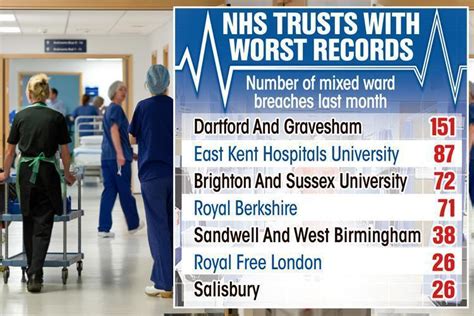 Patients On Mixed Sex Wards Trebles As Crisis Hit Hospitals Run Out Of Beds