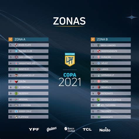Copa De La Liga Profesional 2021 Fixture Completo Agrupación Alternativa Boquense