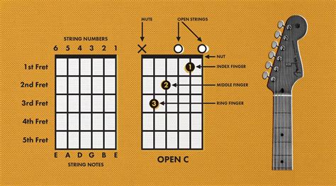 How To Read Guitar Chords With Lyrics Earth Base