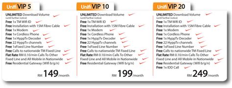 Actually, the unifi package business is starting with a minimum subscription period of 12 months for the entire packages except some other now, many businesses are gaining a lot of benefits from tm unifi. Get Hypp TV for your Streamyx or Unifi Package | HyppTV