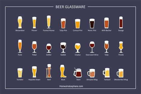 24 Types Of Beer Glasses Detailed Chart And Descriptions