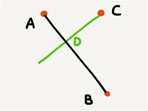 Math Perpendicular Line That Crosses Specific Point Math Solves