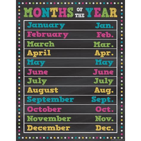 Chalkboard Brights Months Of The Year Chart Tcr7799 Teacher Created