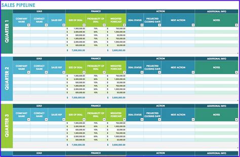 Sales Incentive Plan Template Excel