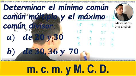 M.c.a O Que Significa