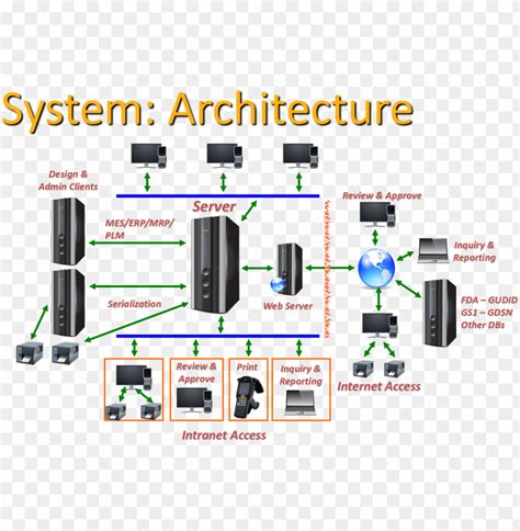 41 Web Server Network Diagram Wiring Diagrams Manual