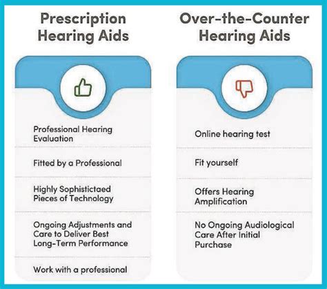 The Truth About Otc Hearing Aids Decibels Audiology And Hearing Aid