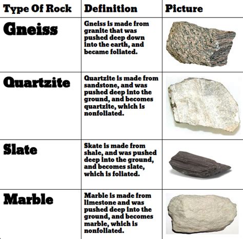 Metamorphic Rocks Fionas Rock Cycle
