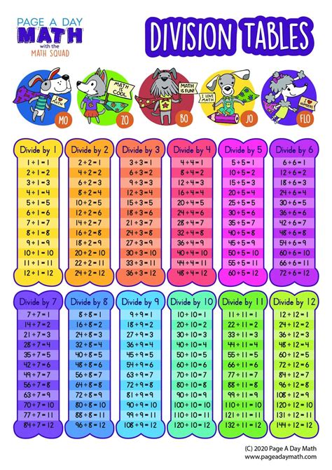 Division Table Division Chart Division Activity Stickers Page A