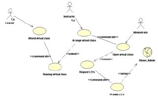 Use Case diagram for a virtual class in the e- learning system | Download Scientific Diagram