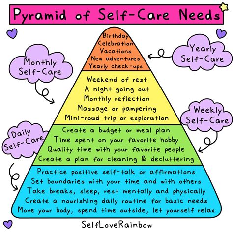 My Pyramid Of Self Care Needs Self Love Rainbow