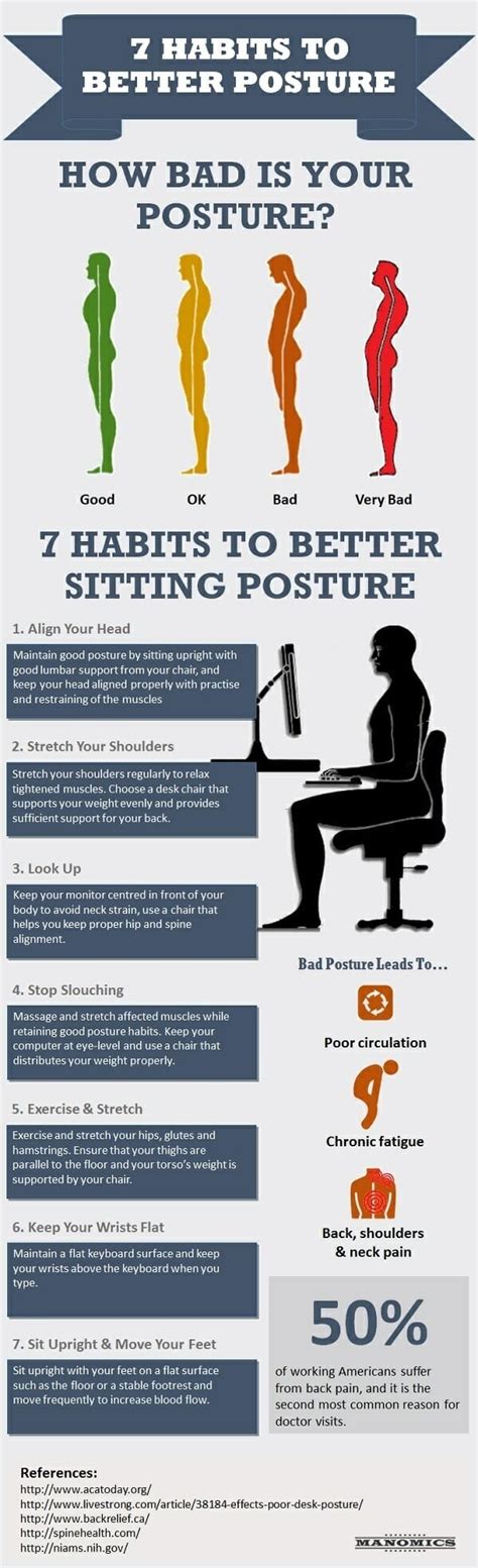7 Habits To Better Posture Healthstatus