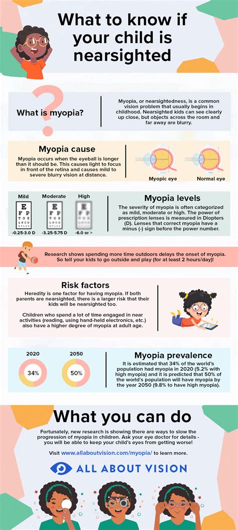 Infographic What You Should Know If Your Child Is Nearsighted