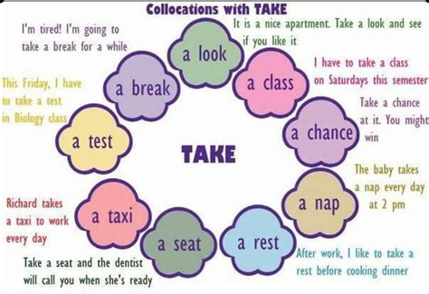 Uses of Take Verb - English Learn Site