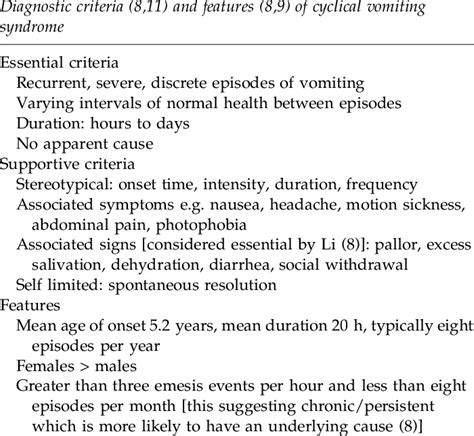 Diagnostic Criteria Of Cyclical Vomiting Syndrome Download Table