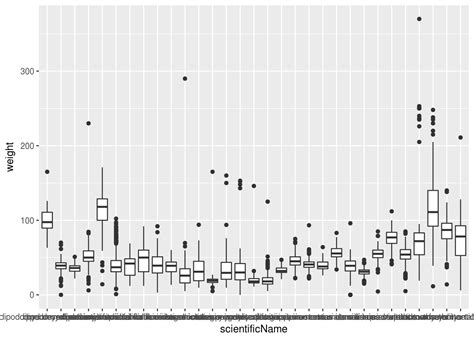 How To Make Boxplots With Ggplot In R Data Viz With Python And R Images ZOHAL