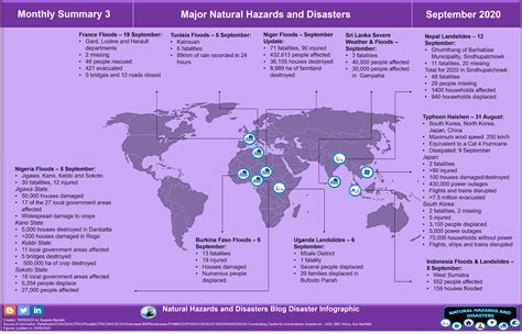 Natural Hazards and Disasters: September Major Natural Hazards & Disaster