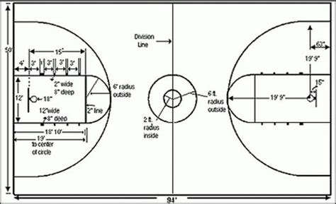 Backyard basketball court layout tips and dimensions. Backyard Basketball Court Dimensions backyard basketball ...