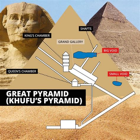 Egypt New Great Pyramid Voids Pinpointed As Drill Could Expose
