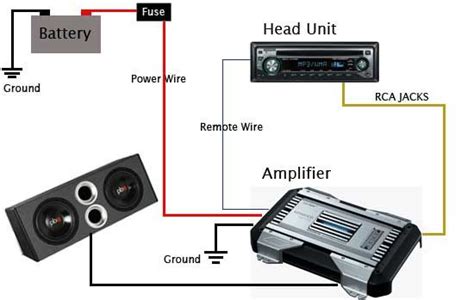 Wiring one into an existing system isn't as tricky as it first seems. Car Audio Amplifier Instalation Guide | Car audio amplifier, Car audio, Car amplifier