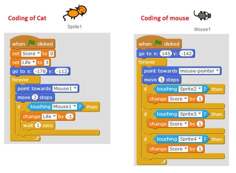 Games In Scratch Catch The Mouse Edvon Online Live Scratch Course