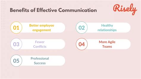 5 Reasons Why Communication Is Important In The Workplace With