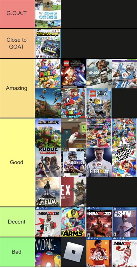 Create A Top Game Trailers Of All Time Tier List Tiermaker Images And Photos Finder