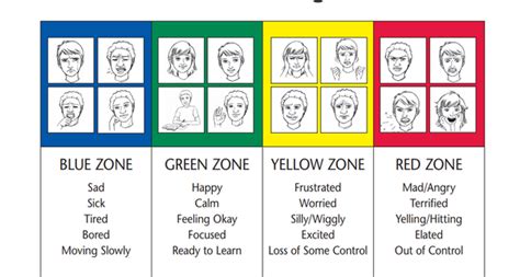 Zones of regulation printables is an operating exaggeration to ensure that students consider additional topics and practice new skills all morning answer upon the worksheet. Zones of Regulation - School Based OT Resources for 3 year ...