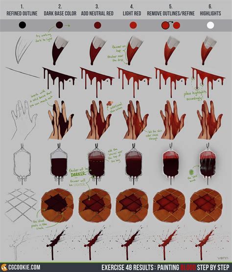How To Draw Realistic Blood Dripping Oracionparaunapersonaquevanaoperar