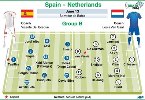 On sofascore livescore you can find all previous switzerland vs spain results sorted by their h2h matches. Spain vs Netherlands Preview afore Kick off time:Revenge ...