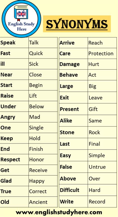 Synonyms In English English Study Here