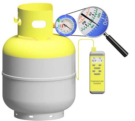 A Yellow Propane Tank With Thermometer And Gauge Attached To It Next To