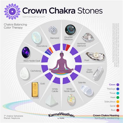 Crown Chakra Meaning Color Healing Meditation 7 Chakras Sept