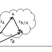 Figure1. Rotating and translating coordinate axis í µí± , í µí±¥, í ...