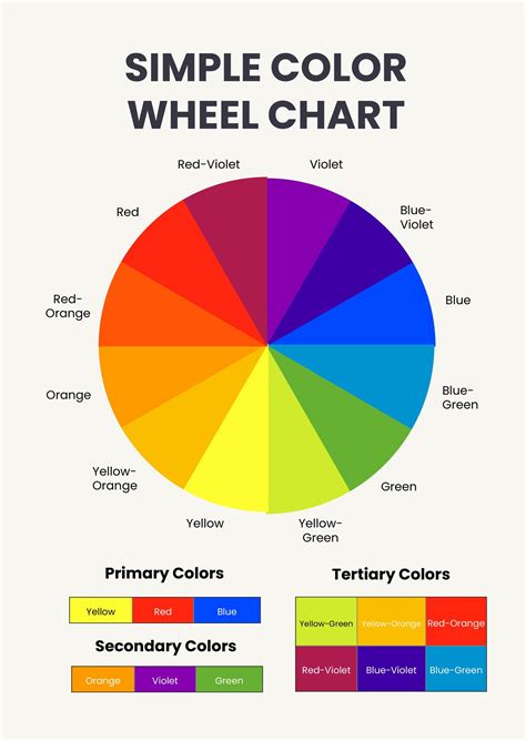 The Color Wheel Chart Poster For Classroom Color Meanings Images And