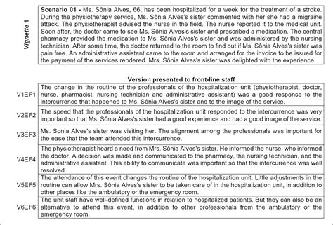 When & how to write a vignette. Simple Vignette Example : Vignettes A Data Collection ...