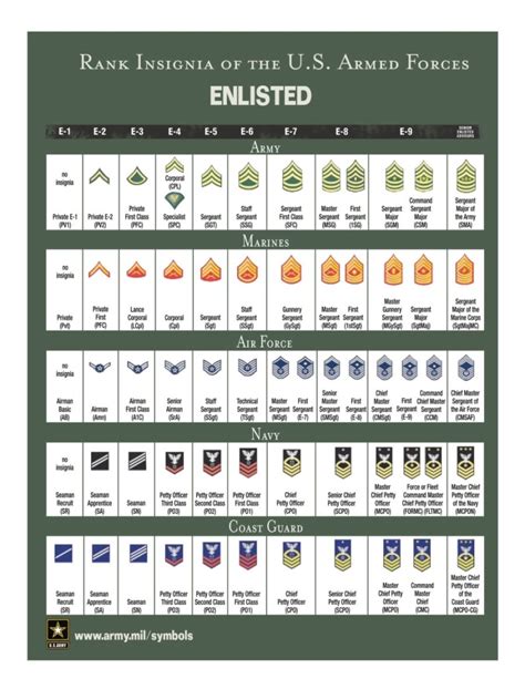 Understanding Us Military Ranks Military Connection