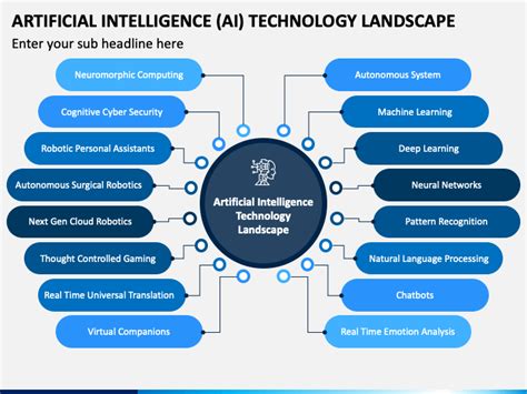Artificial Intelligence Ai Technology Landscape Powerpoint Template