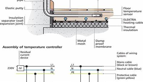 Wiring Diagram For Underfloor Heating