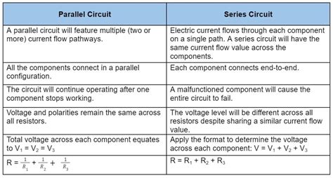 Series And Parallel Circuits Difference