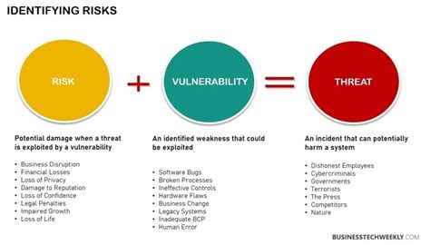 Risk Management Simplified A Quick Overview To Managing Risks