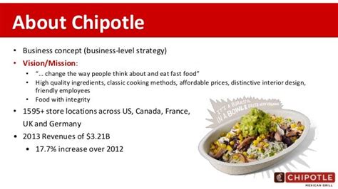 Case Study Strategy Review At Chipotle