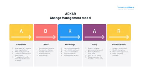 Change Management Adkar Model Ppt Free Download