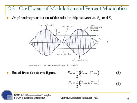 Chapter 2 Amplitude Modulation Am Transmission And Reception
