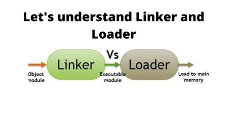 Linker And Loader Youtube