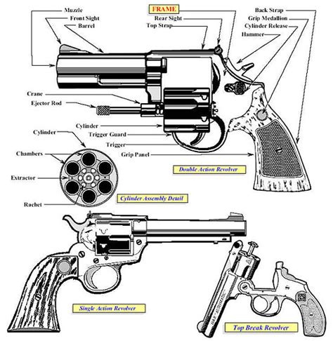 Firearms Guides Importation And Verification Of Firearms Handgun