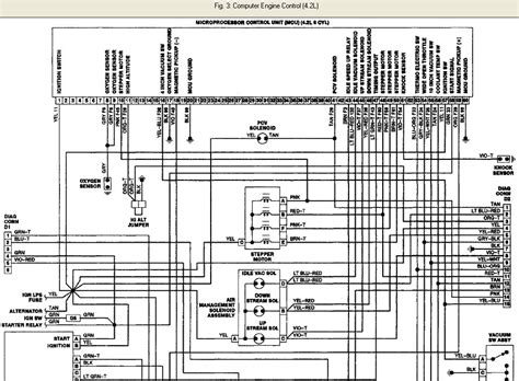 I have a 97 jeep wrangler sport with a manual transmission. 89 jeep wrangler 4.2L rambler engine. complete wiring and vacuum diagram needed. thanks. how ...