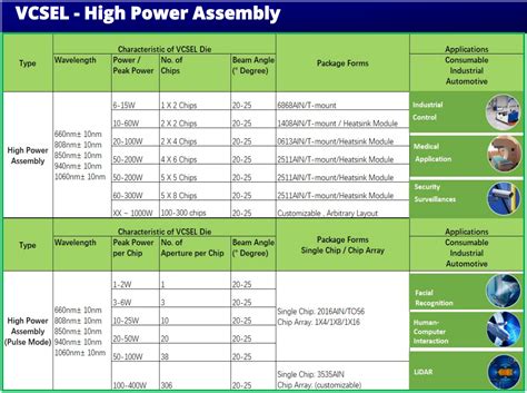 vcsel high power assembly brightlaser the leading supplier in vcsels and photonic devices