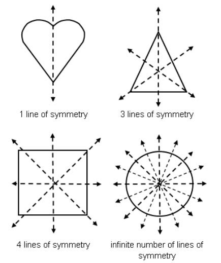 Congruency Symmetry For Grade 4 With Examples Games And Videos