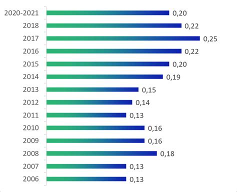 Maiores Empresas Multinacionais No Brasil